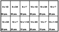 181912 PHILLIPS PAN HEAD SHEET METAL SCREWS