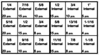 184719 INTERNAL & EXTERNAL RETAINING RINGS