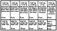 DOOR HINGE PINS & BUSHINGS