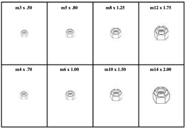 METRIC ELASTIC STOP NUTS