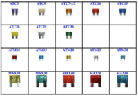 185009 AUTOMOTIVE FUSES