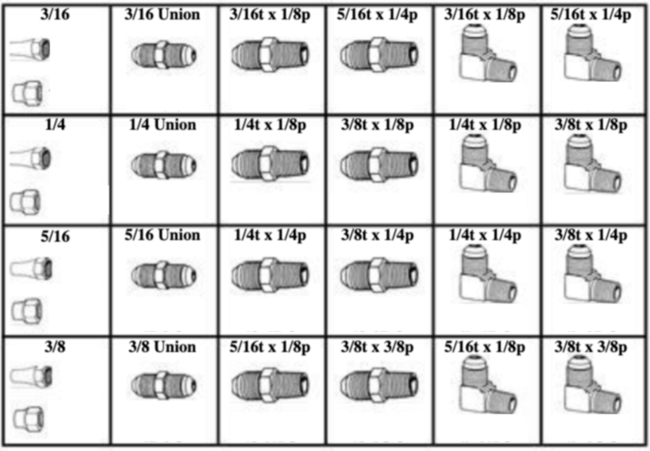 BRASS SAE 45° FLARE FITTINGS