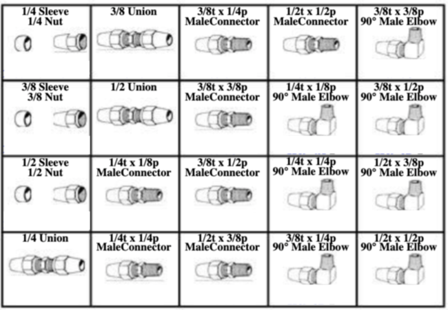 185000 BRASS AIR BRAKE FITTINGS