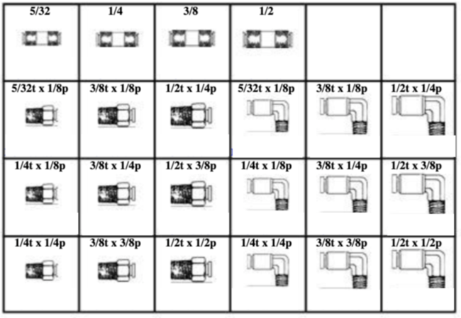 BRASS APPROVED PUSH-TO-CONNECT FITTINGS