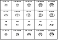 184906 NUTS, FLAT & LOCK WASHERS