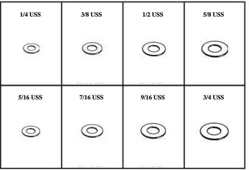 WASHERS FLAT USS GR8 8 ITEMS 460 PCS ASST