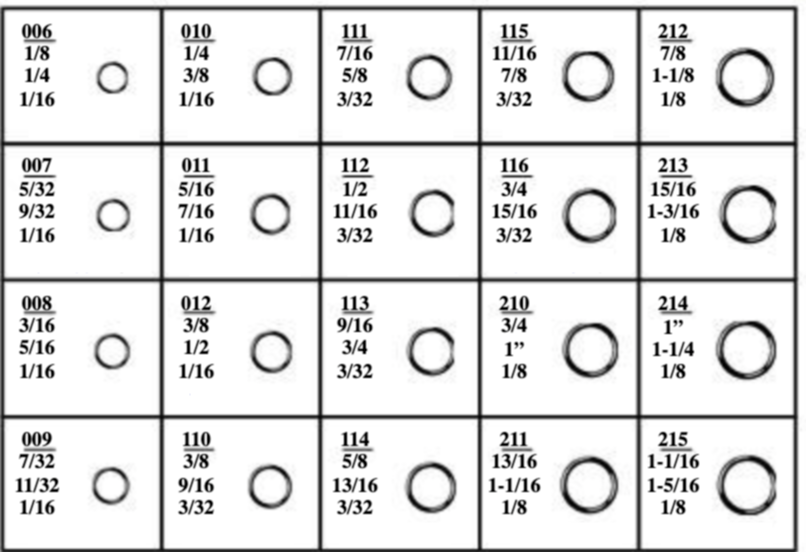 O Rings Viton 20 Items 1015 Pcs Asst