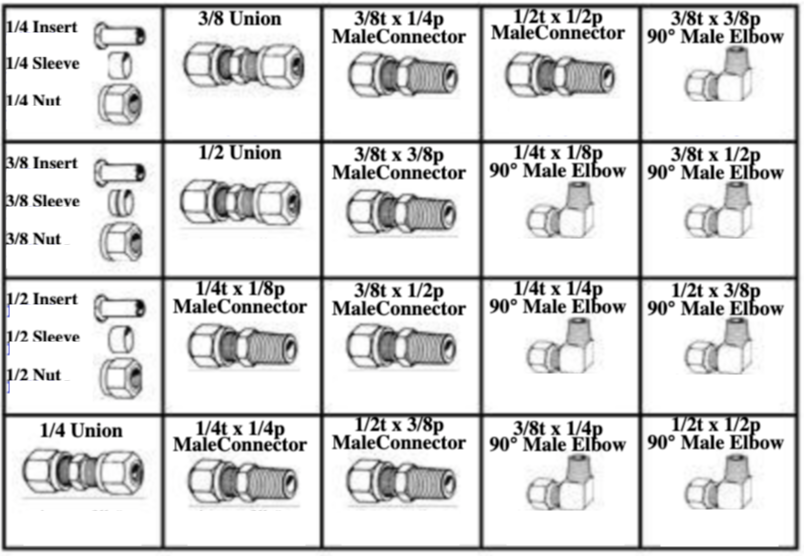 BRASS AIR BRAKE FITTING ASSORTMENT 26 ITEMS 79 PIECES