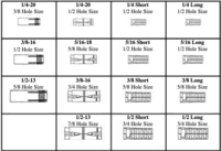 DROP-IN & EXPANSION SHIELDS